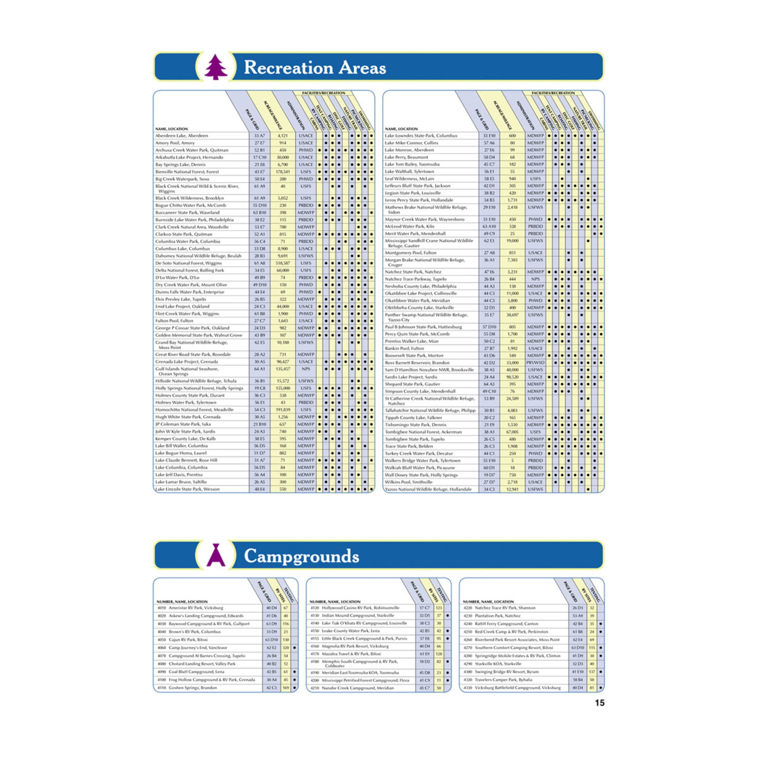 Alternative view of Delorme Atlas & Gazetteer Paper Maps - Mississippi