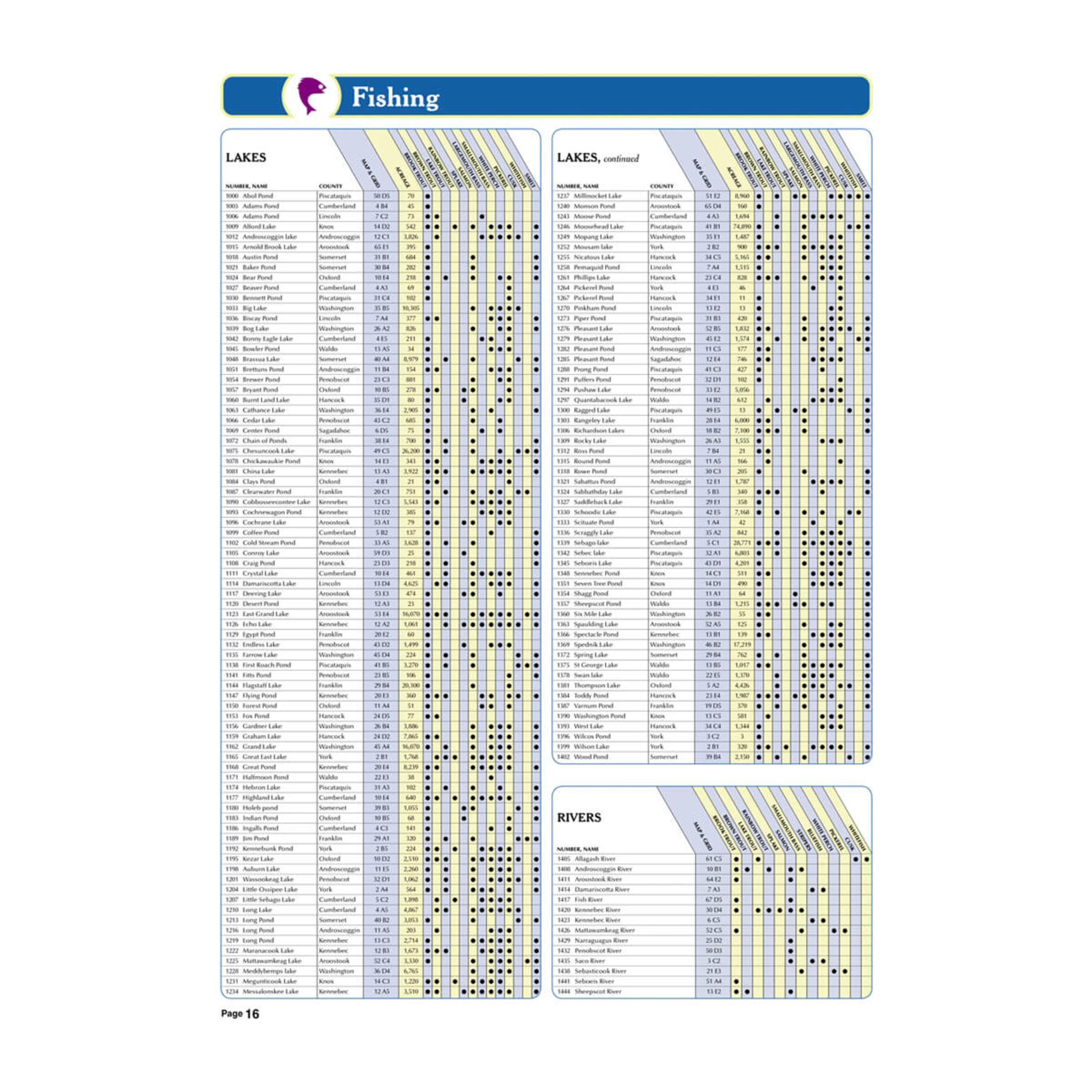 Alternative view of Delorme Atlas & Gazetteer Paper Maps - Maine