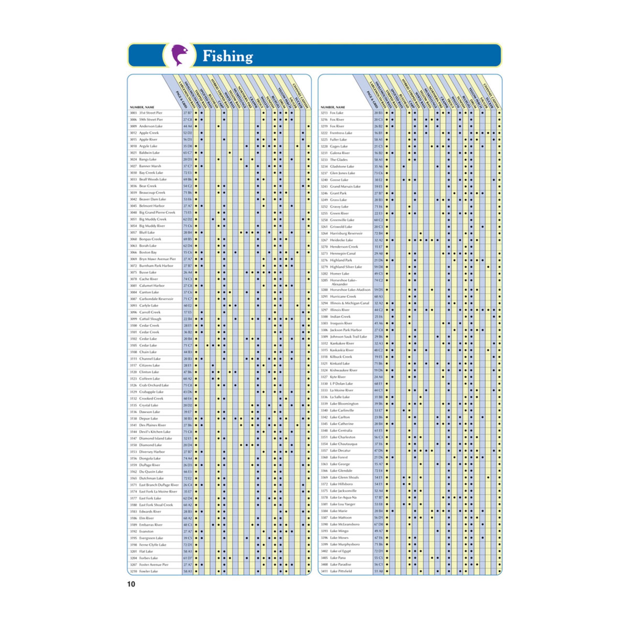 Alternative view of Delorme Atlas & Gazetteer Paper Maps - Illinois